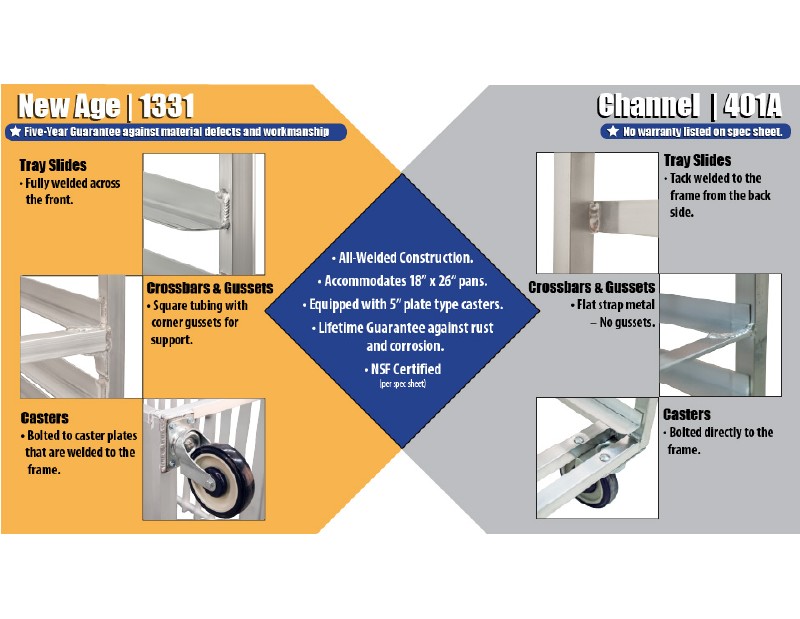 Pan Rack Comparison - Flyer